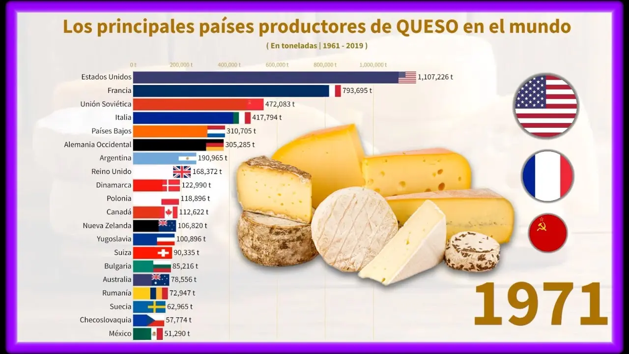 País con más quesos del entorno - Cuál es el país con más quesos pais con mas quesos del mundo - Cuál es el país con más quesos