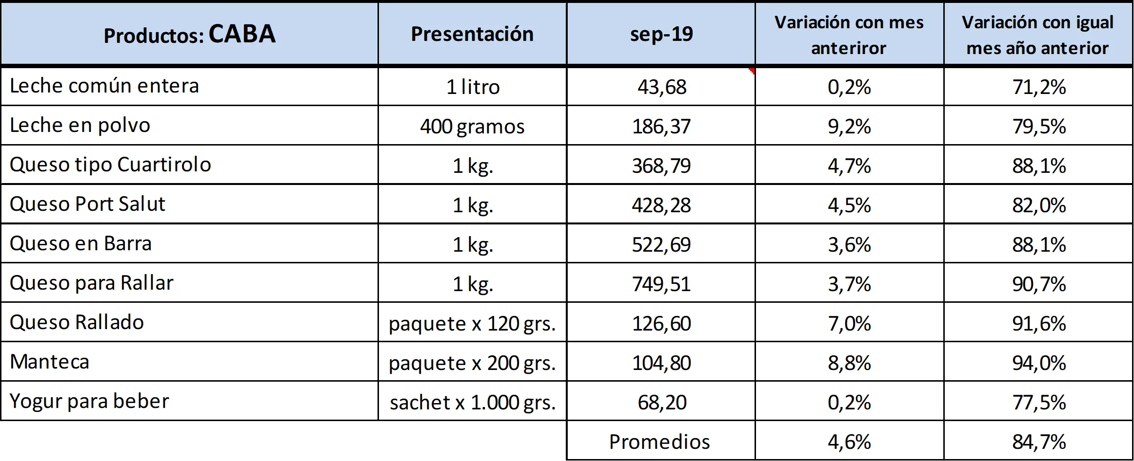 Precio de quesos en Argentina - Cuál es el queso más caro en Argentina precio de quesos en argentina - Cuál es el queso más caro en Argentina