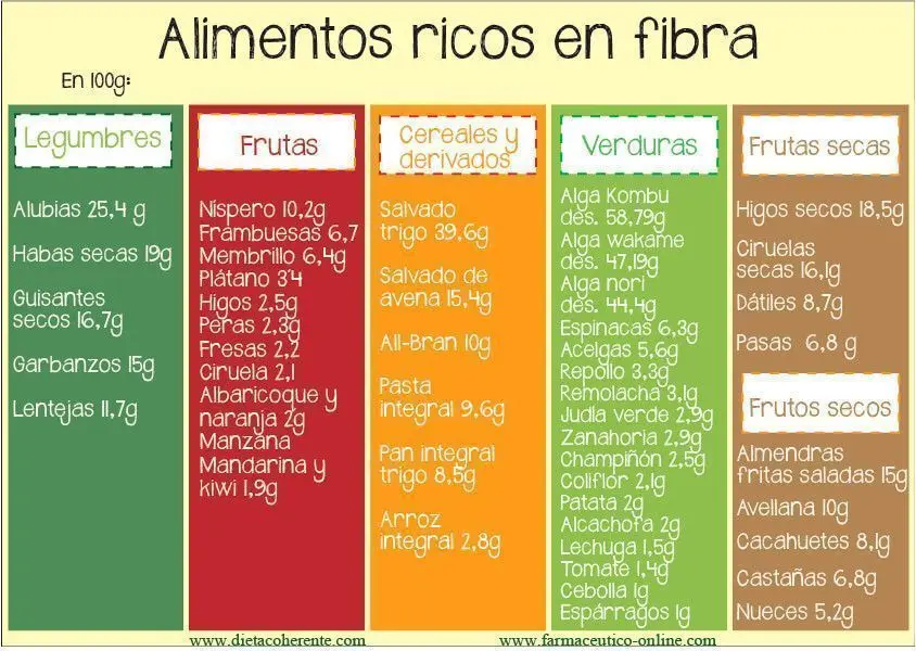preparacion colonoscopia quesos - Qué queso se puede comer antes de una colonoscopia