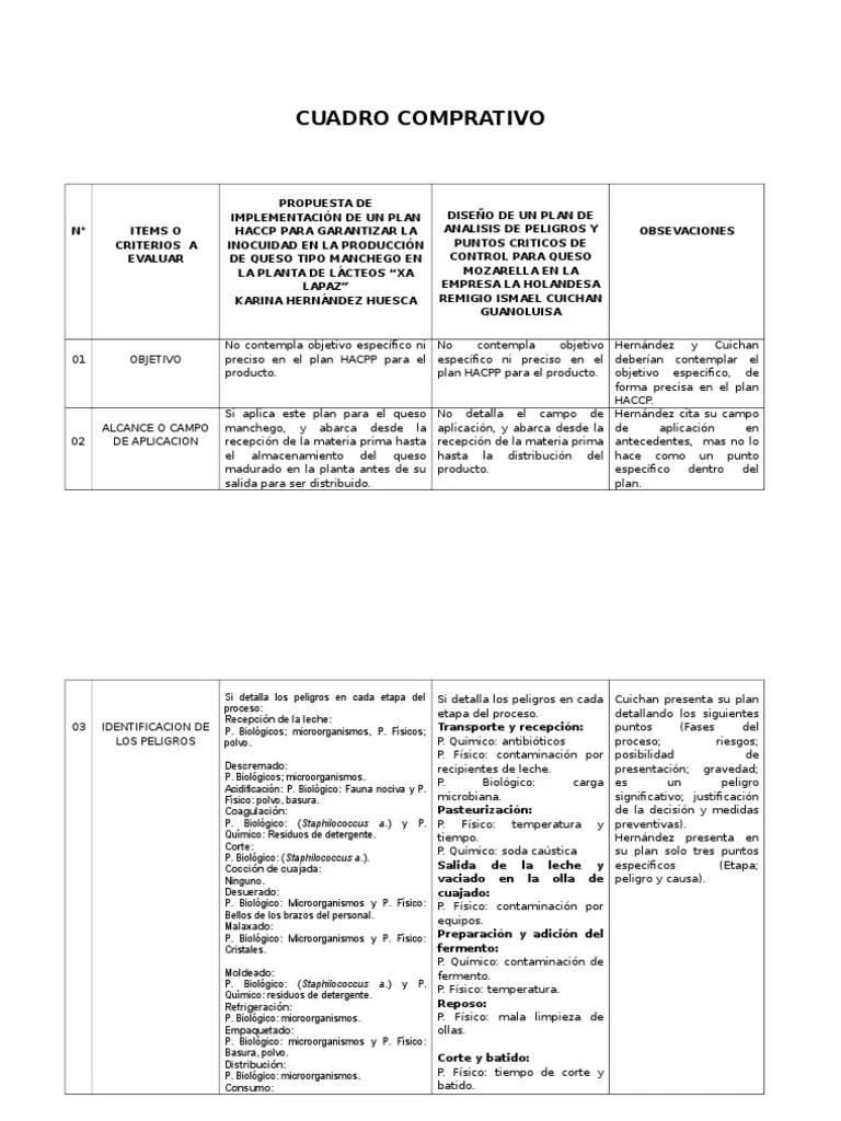 Los puntos críticos en los quesos - Qué son los puntos criticos de un producto puntos criticos quesos - Qué son los puntos criticos de un producto